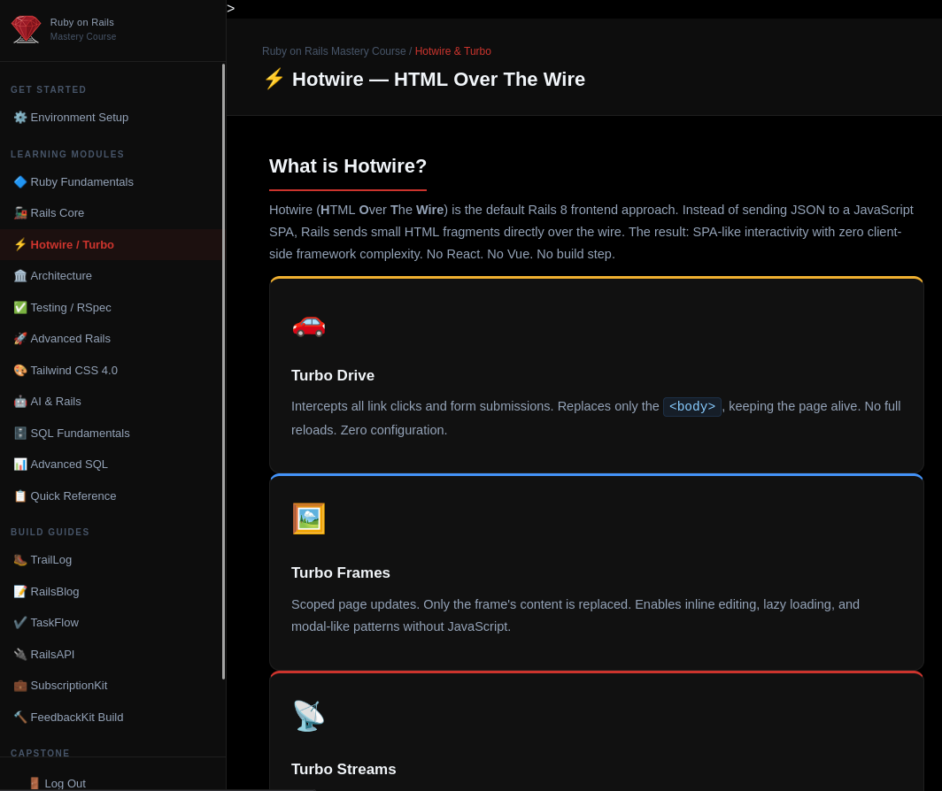 Hotwire and Turbo module showing What is Hotwire with five feature cards: Turbo Drive intercepting link clicks with zero configuration, Turbo Frames for scoped page updates and inline editing, Turbo Streams for server-initiated DOM updates with insert replace remove append prepend actions, Stimulus as a modest JavaScript framework using data-controller attributes, and Action Cable as the Rails WebSocket layer for real-time multi-user features